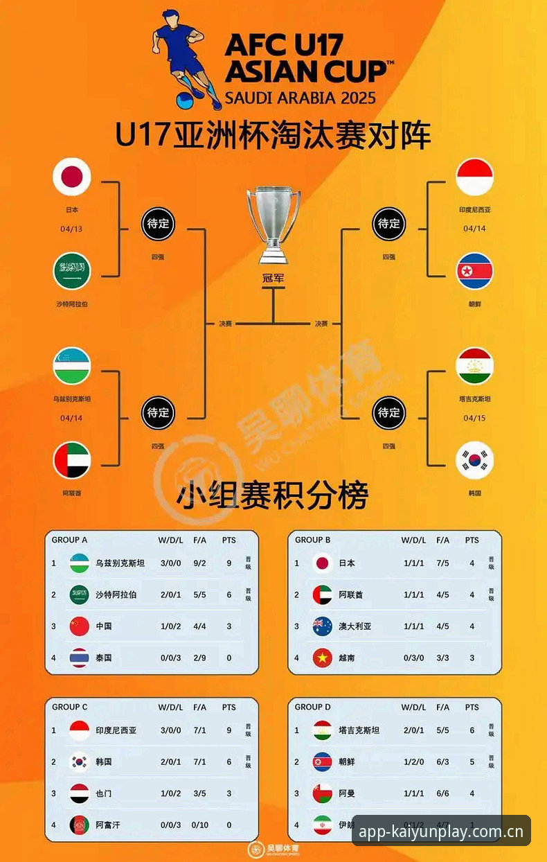 U17世界杯抽签结果详解：中国男女足分组形势与观赛指南